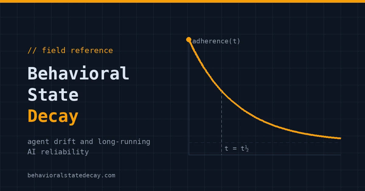 Dark slate card with a monospace title reading Behavioral State Decay above an amber exponential decay curve plotted on a faint grid.
